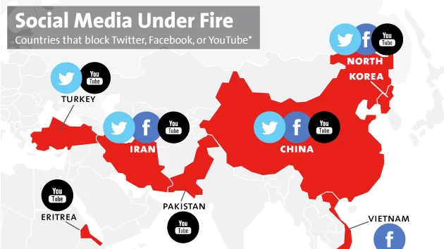 facebook ko ban karne wali country- facebook ke dilchasp tathya
