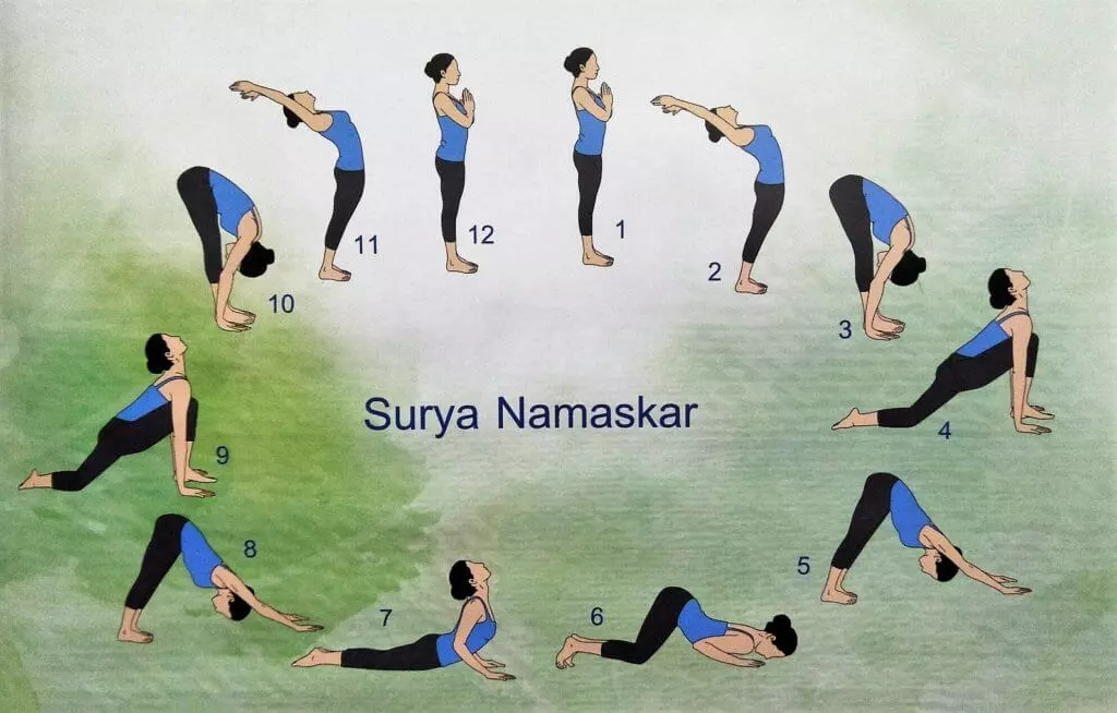 Surya Namaskar Images-Yoga-सूर्य नमस्कार योग इमेज-Steps of Surya Namaskar 