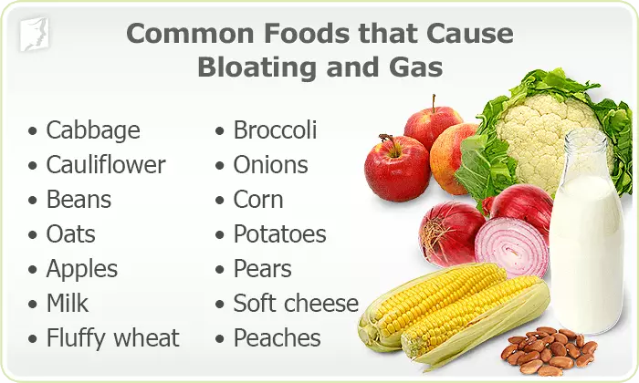 foods that cause gas-पेट की गैस को जड़ से खत्म करने के उपाय