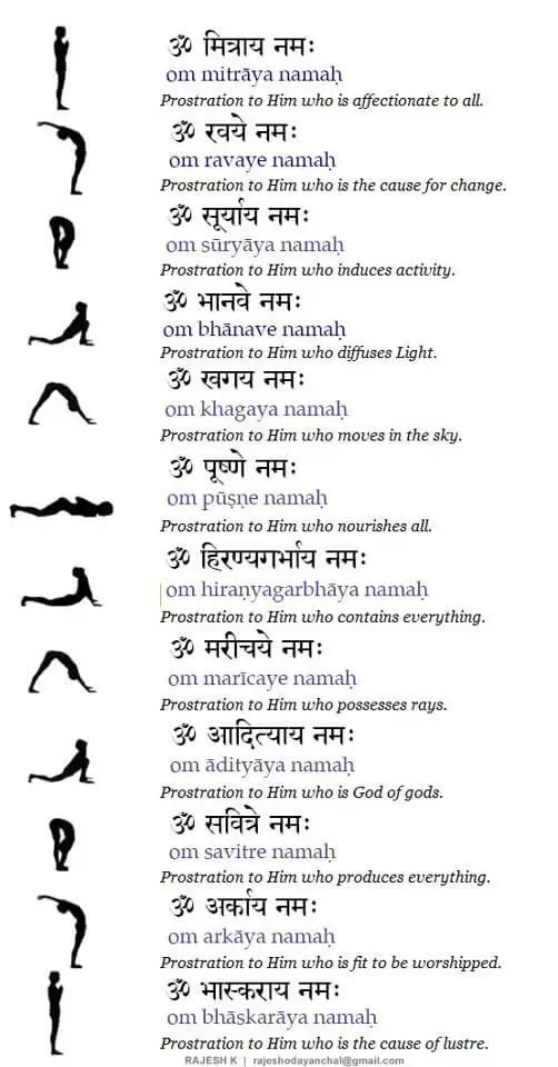 Mantra for Surya Namaskar