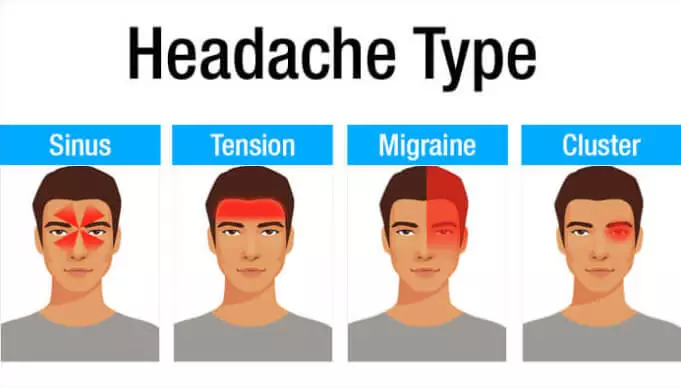सिरदर्द के प्रकार – Types of Headache in Hindi