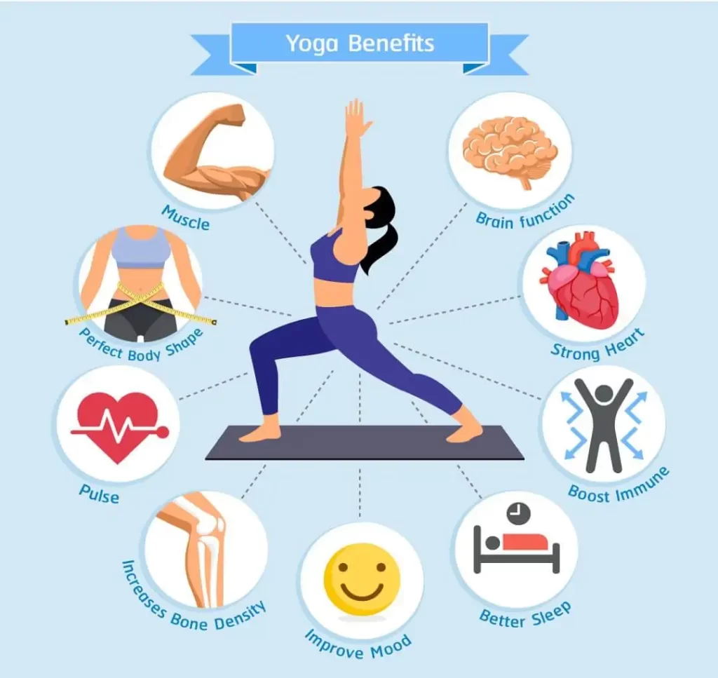 योग का महत्व / योग के फायदे (what is yoga benefits)